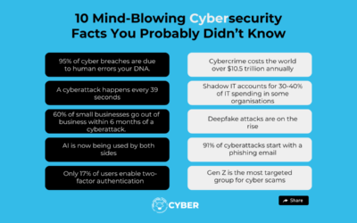 10 Mind-Blowing Cybersecurity Facts You Probably Didn’t Know…and why they matter more than ever in 2025