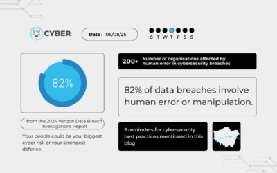 Cybersecurity Gets Real: The Human Mistakes Behind the Headlines