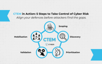 Why Your Cyber Strategy Needs a Reality Check