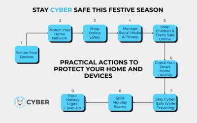 The Complete Holiday Cyber Safety Guide: Simple Steps Every Household Can Take